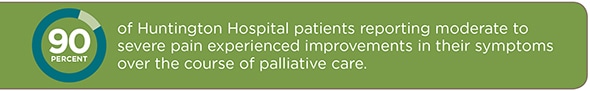 Palliative Care- Improves Patient Symptoms