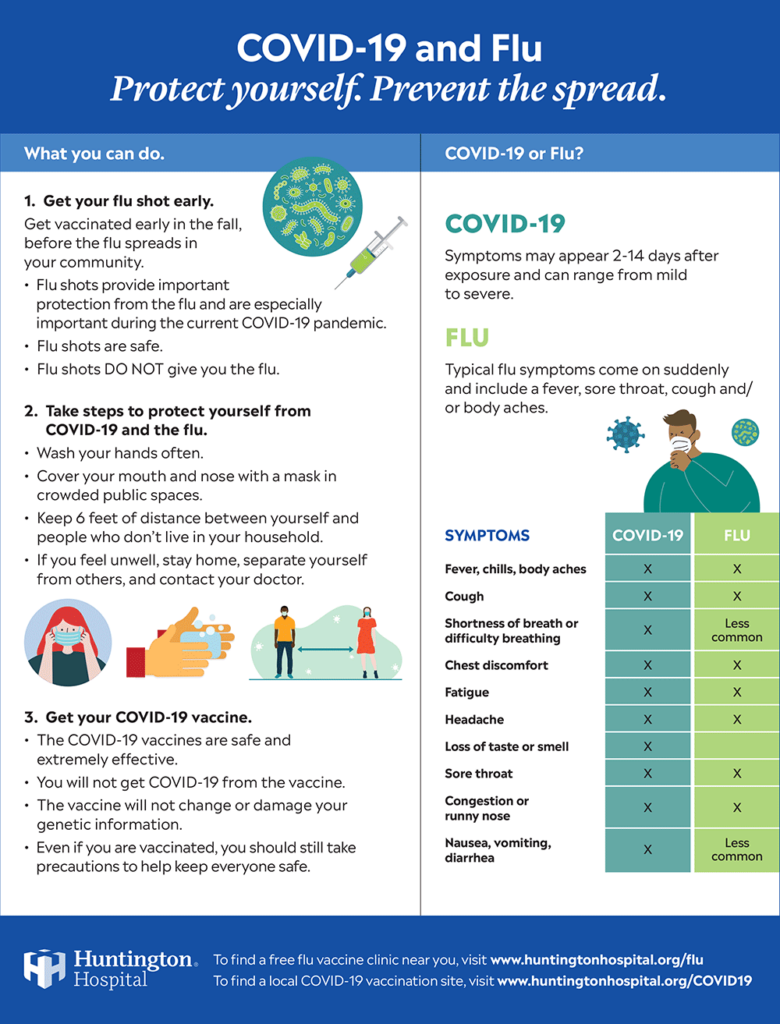 Infographic and information: COVID-19 and Flu - Protect yourself. Prevent the Spread.