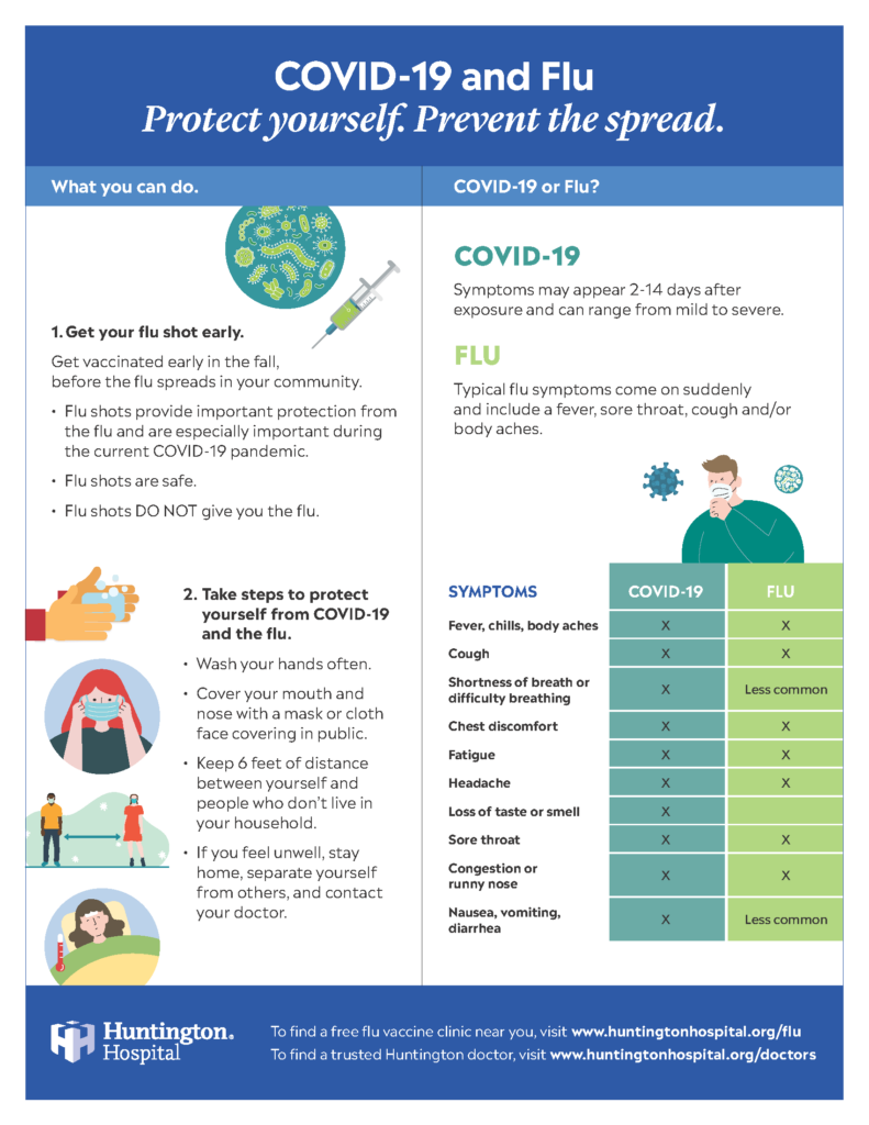 An infographic showing the differences between Flu and COVID-19 symptoms.