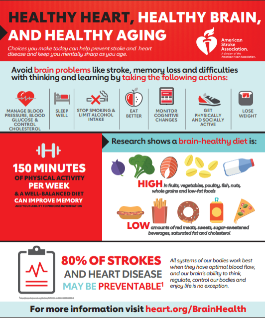 Strokes: Healthy heart, healthy brain, and healthy aging